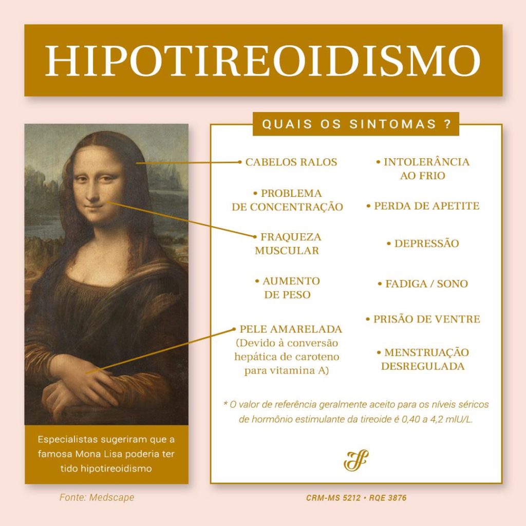 hipotireoidismo